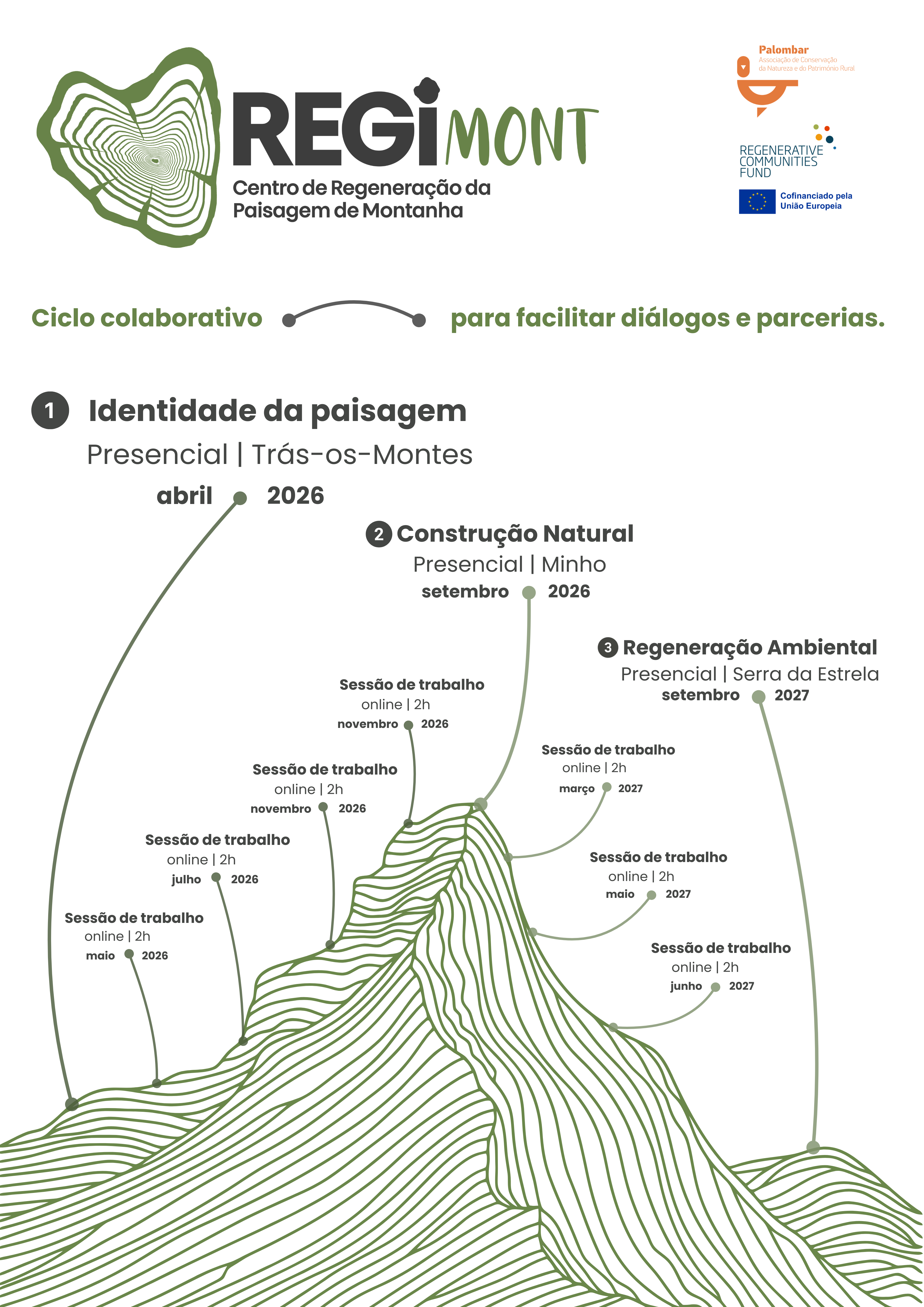 REGIMONT - CICLO DE ENCONTROS E SESSÕES DE TRABALHO